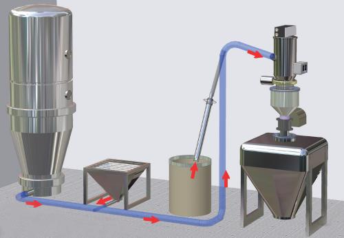 真空上料機(jī)的工作流程 真空上料設(shè)備在食品粉體輸送中的應(yīng)用